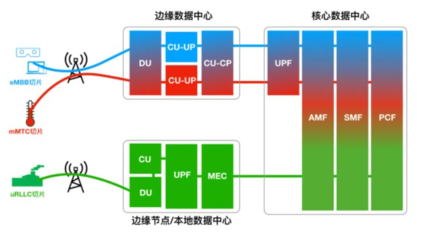 5G時(shí)代，哪些關(guān)鍵技術(shù)在為我們“省錢(qián)”？——網(wǎng)絡(luò)技術(shù)服務(wù)的成本優(yōu)化之道