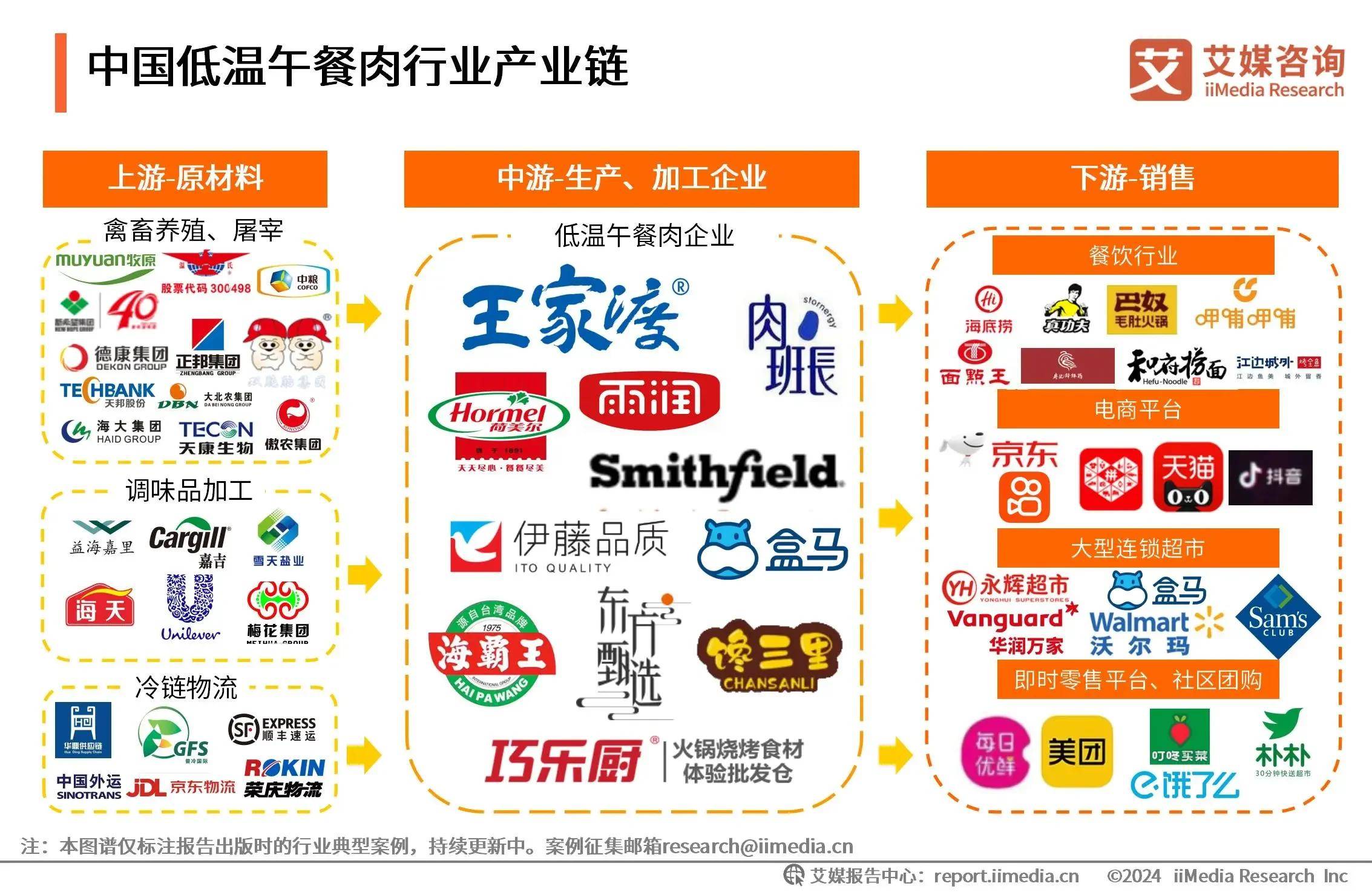 2024年中國低溫午餐肉行業(yè)市場規(guī)模與發(fā)展前景分析 邁向2026年的新機遇與挑戰(zhàn)